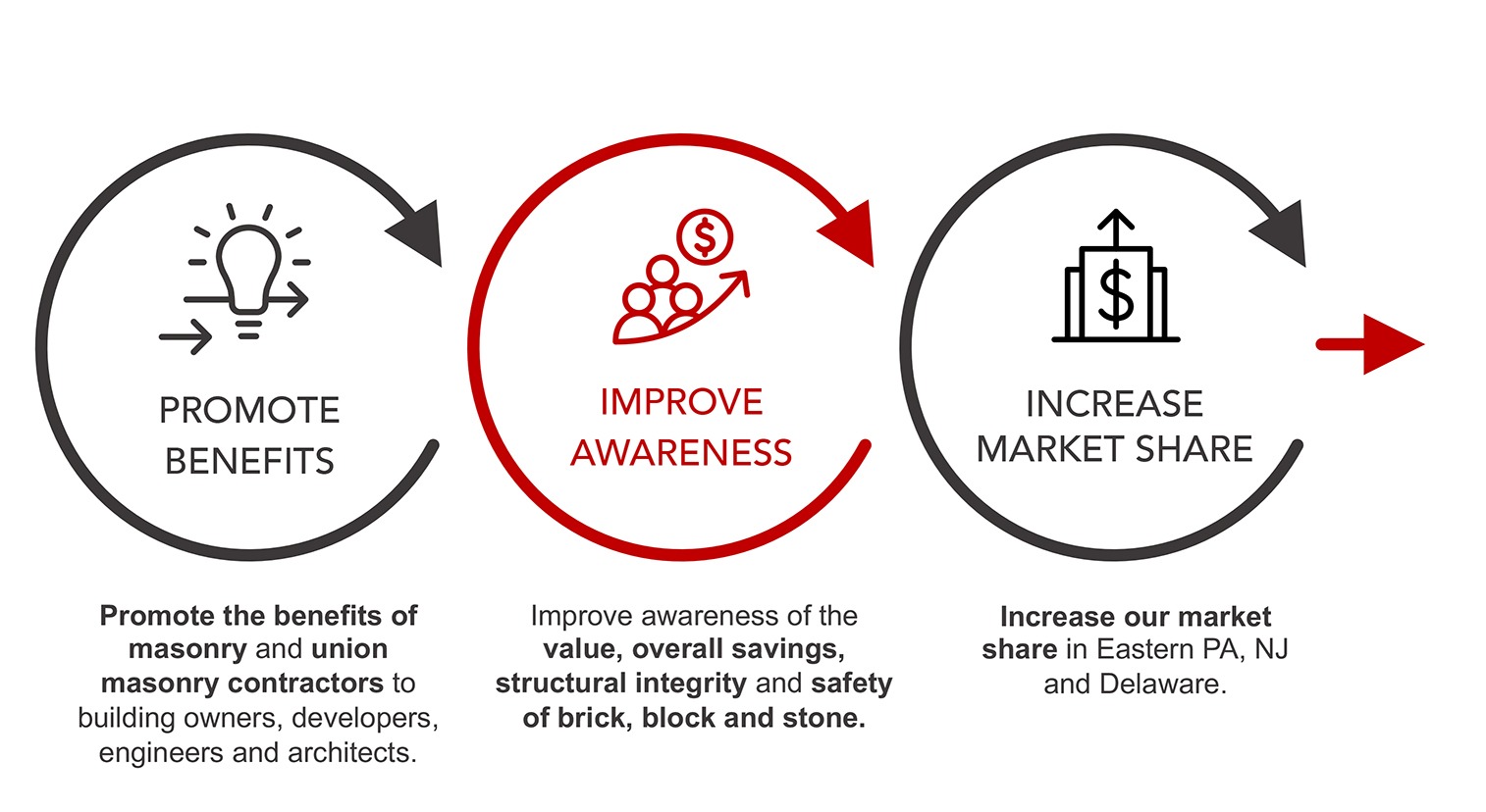 EBA-Chart 3-4